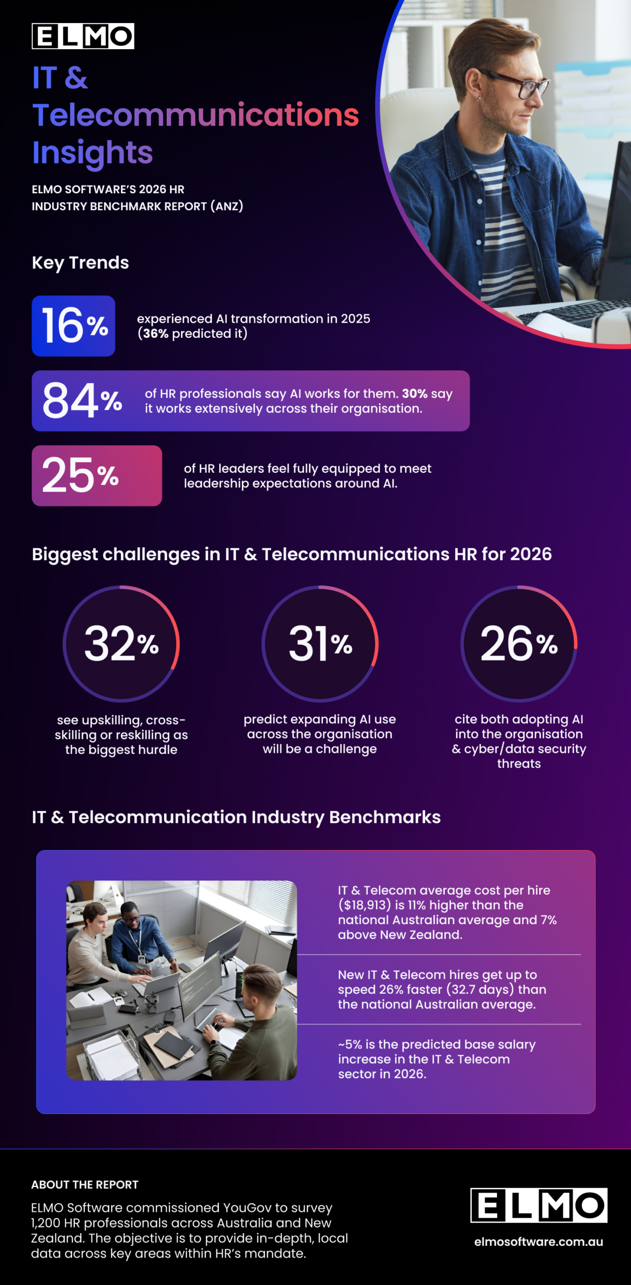 Infographic_IT & Telecommunications
